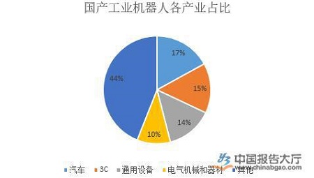 工業(yè)機(jī)器人行業(yè)產(chǎn)業(yè)布局分析